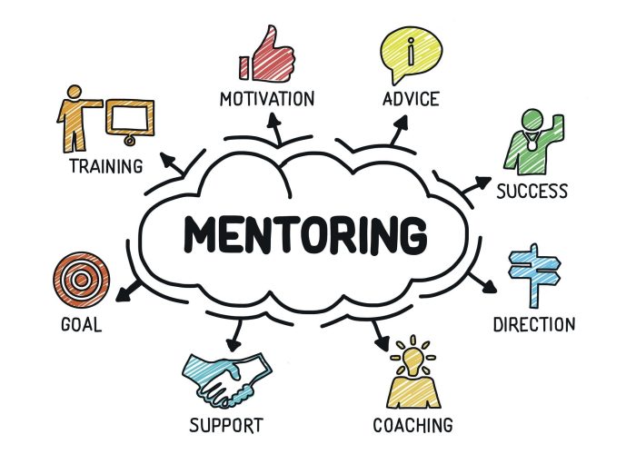 Coaching appointment