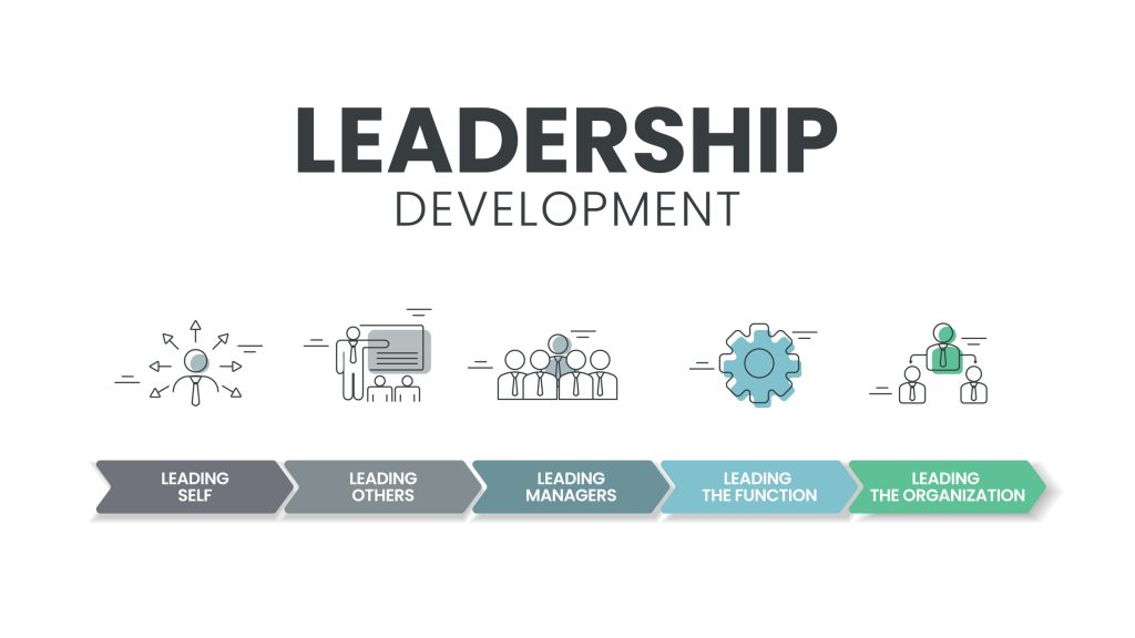 Leadership Development